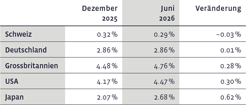 02_Grafik_Juni_2026_de_WEB